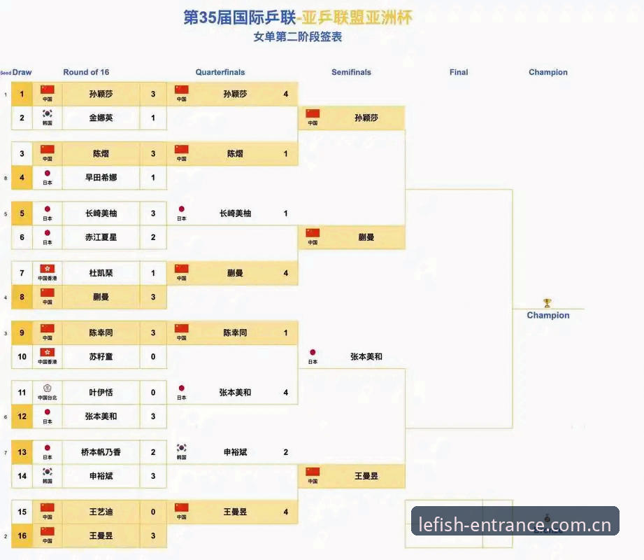 乐鱼全站怎么下载 足坛反腐风暴vs体育公平:第三批禁足名单深度解析,乐鱼体育平台如何见证行业洗牌?